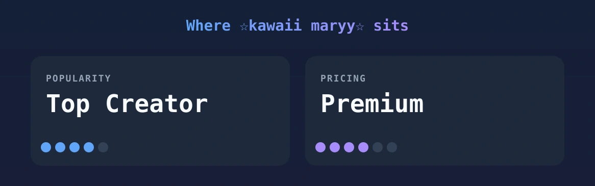 ☆kawaii maryy☆ — popularity and pricing tiers