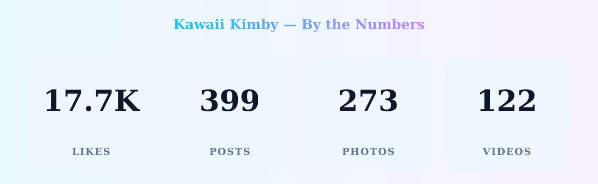 Kawaii Kimby — content metrics