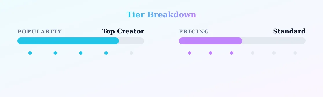 Kawaii Kimby — popularity and pricing tiers
