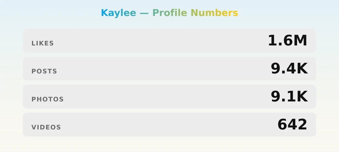 Kaylee — content metrics