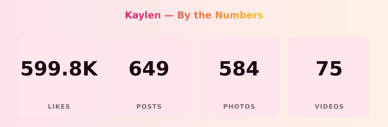 Kaylen — content metrics