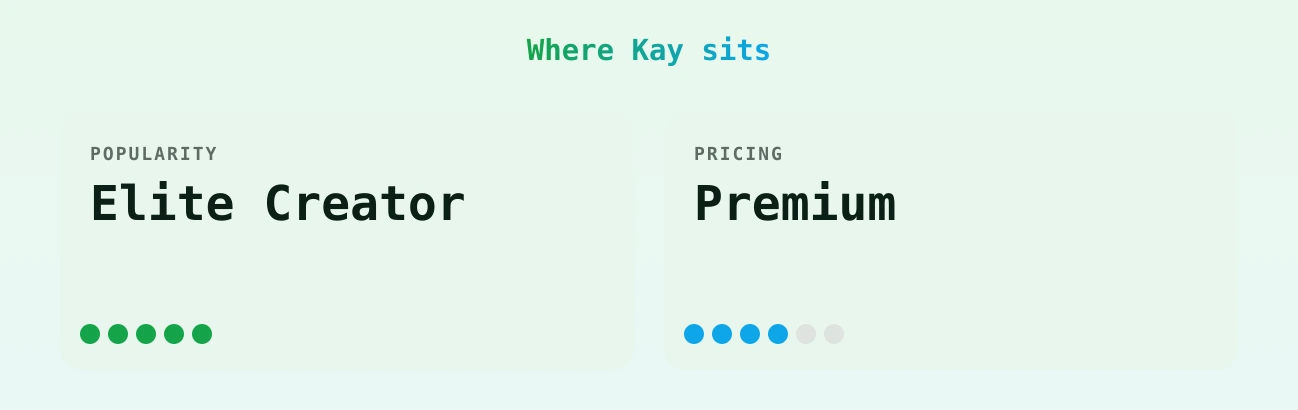 Kay — popularity and pricing tiers