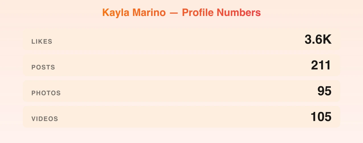 Kayla Marino — content metrics