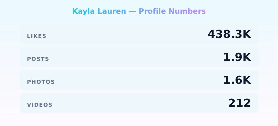 Kayla Lauren — content metrics