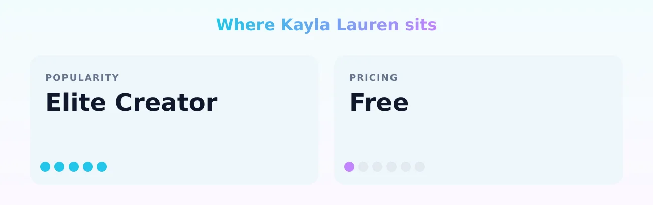 Kayla Lauren — popularity and pricing tiers