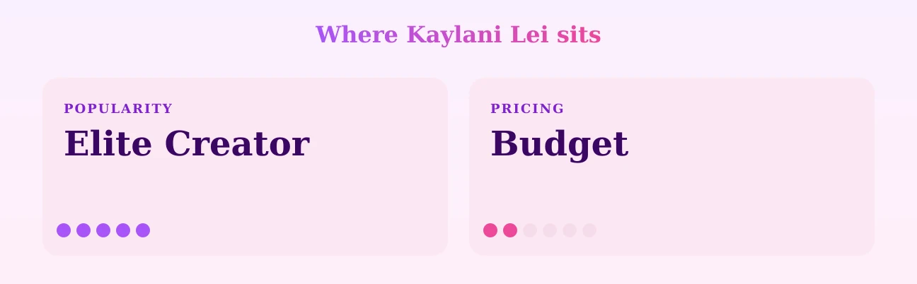 Kaylani Lei — popularity and pricing tiers