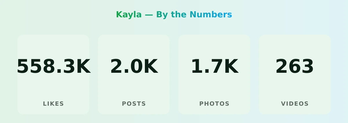 Kayla — content metrics