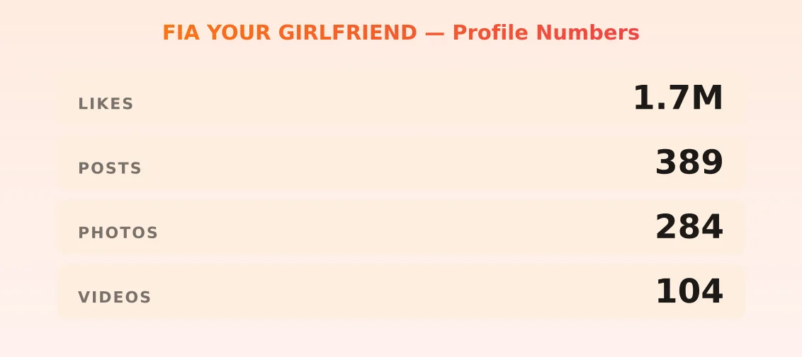 FIA YOUR GIRLFRIEND — content metrics