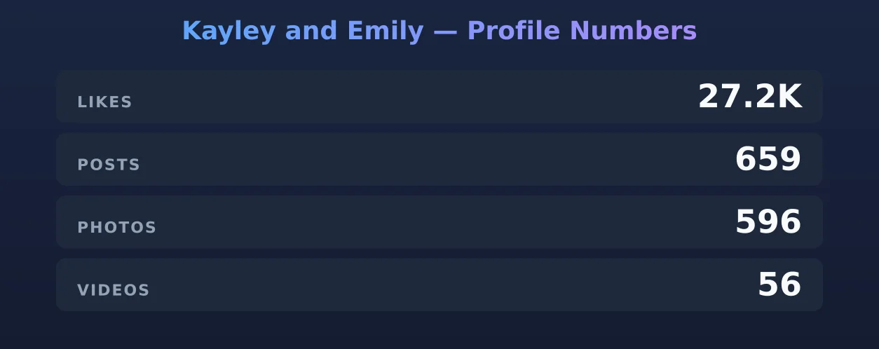 Kayley and Emily — content metrics