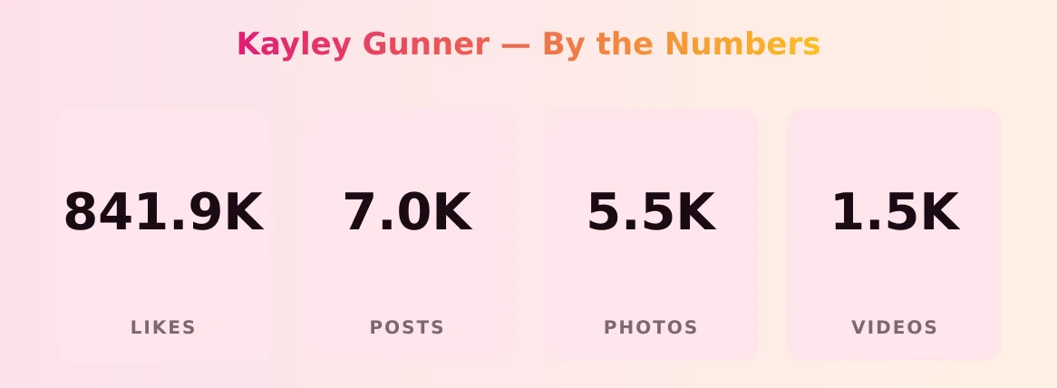 Kayley Gunner — content metrics
