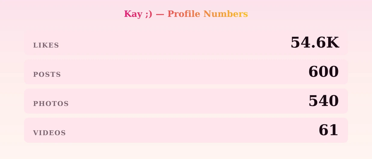 Kay ;) — content metrics