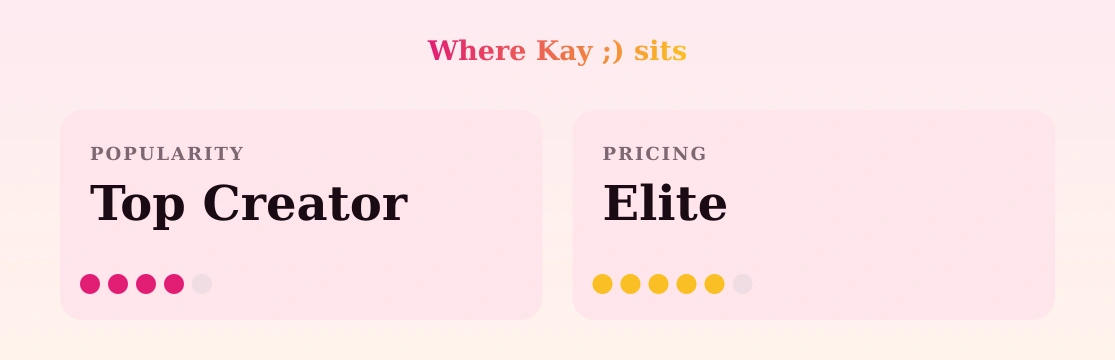 Kay ;) — popularity and pricing tiers