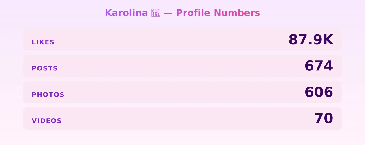 Karolina 👑 — content metrics