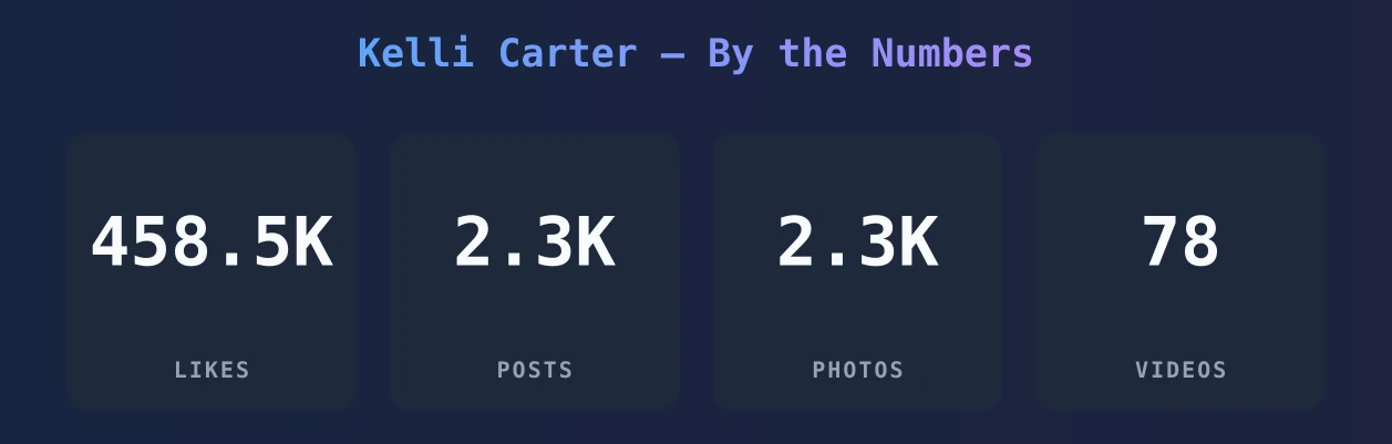 Kelli Carter — content metrics