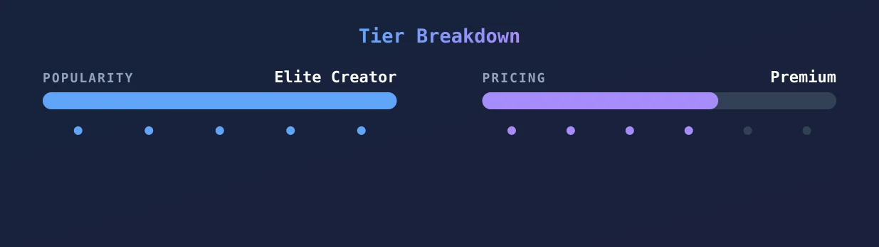 Kelli Carter — popularity and pricing tiers