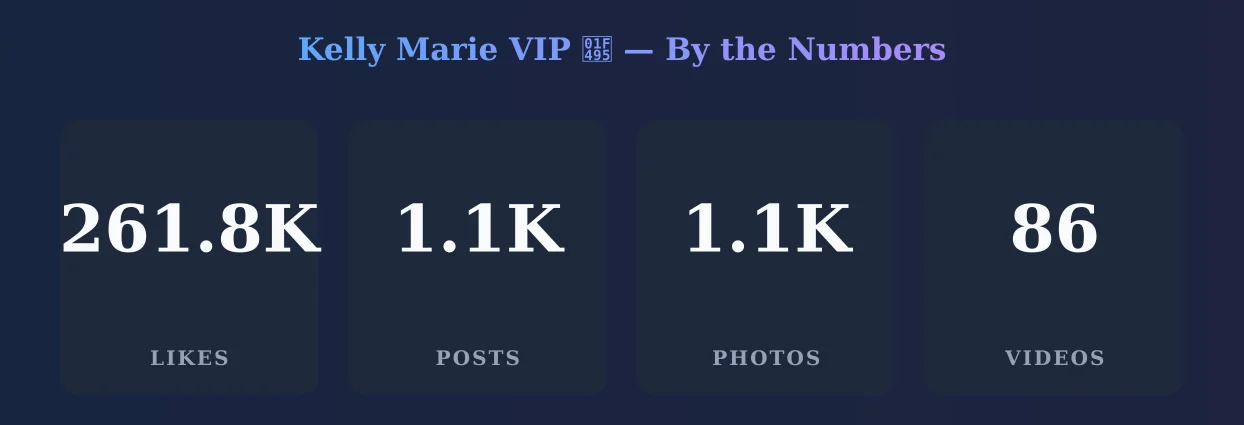 Kelly Marie VIP 💕 — content metrics
