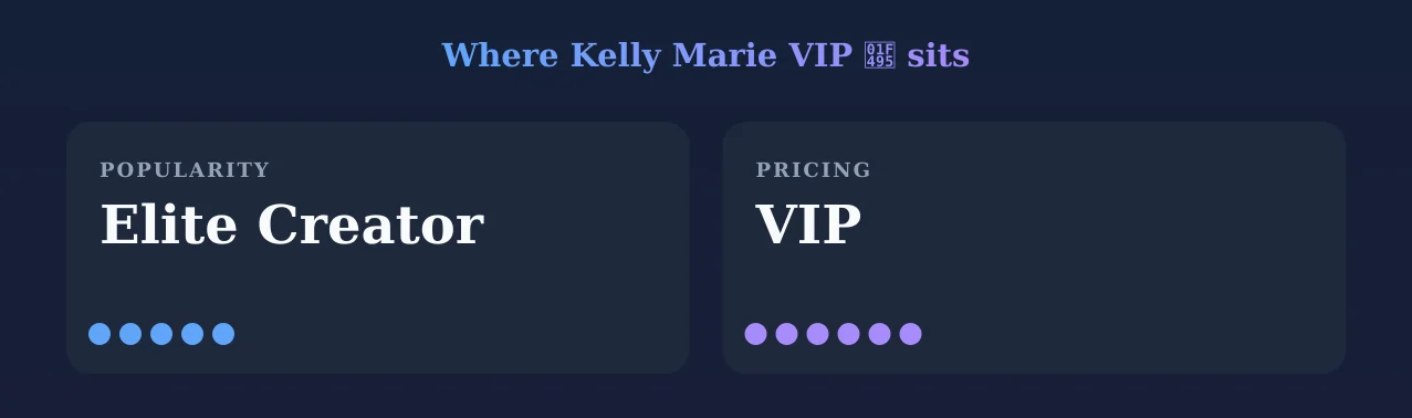 Kelly Marie VIP 💕 — popularity and pricing tiers