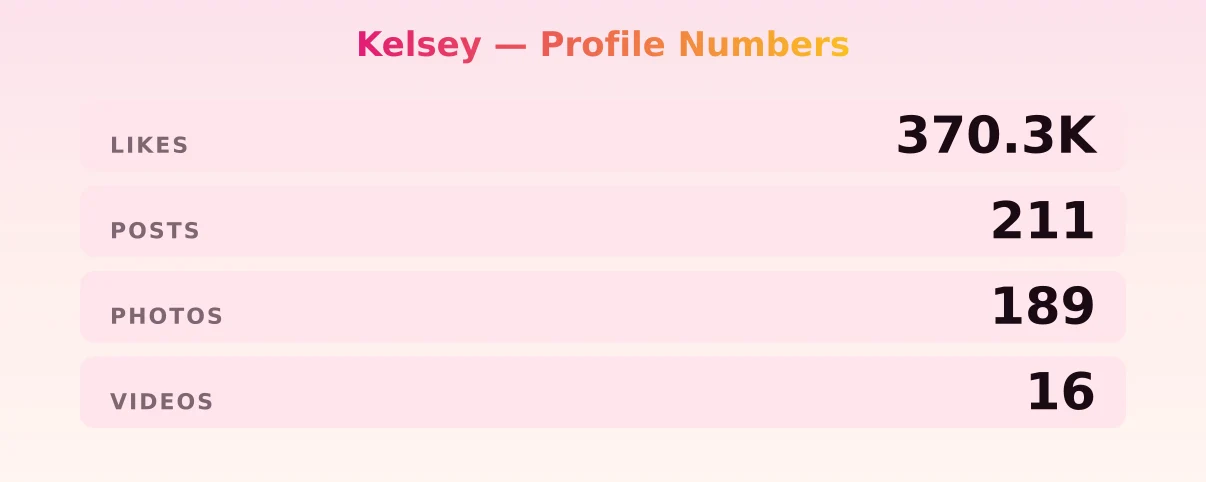 Kelsey — content metrics