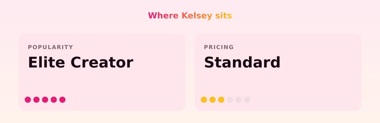 Kelsey — popularity and pricing tiers