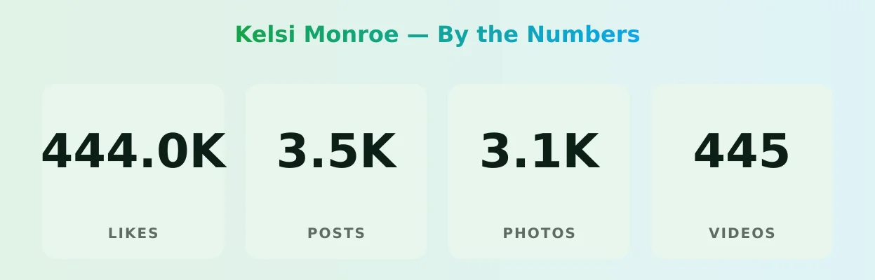 Kelsi Monroe — content metrics