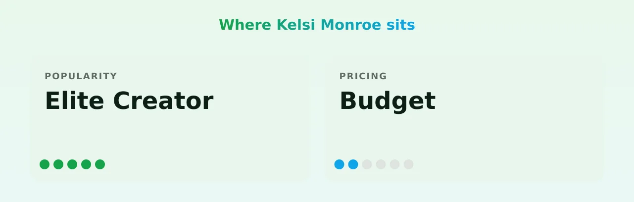 Kelsi Monroe — popularity and pricing tiers