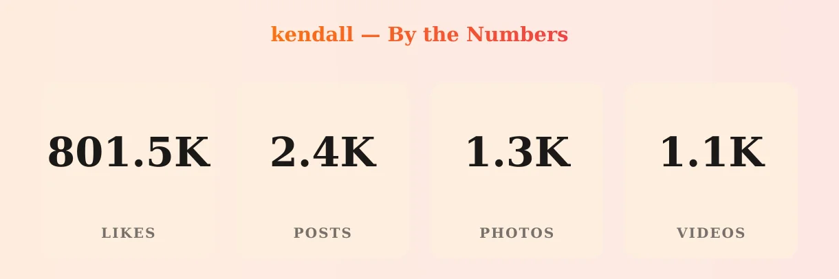 kendall — content metrics