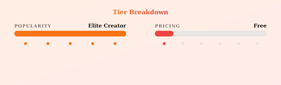 kendall — popularity and pricing tiers