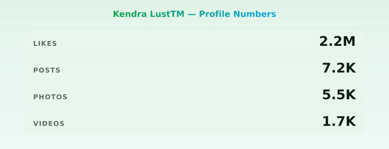 Kendra LustTM — content metrics