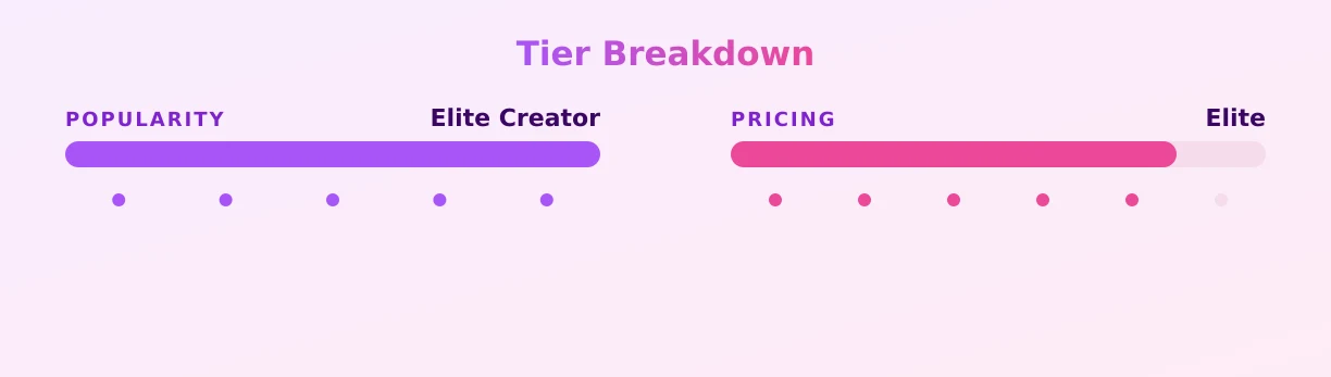 Kendra Sunderland — popularity and pricing tiers