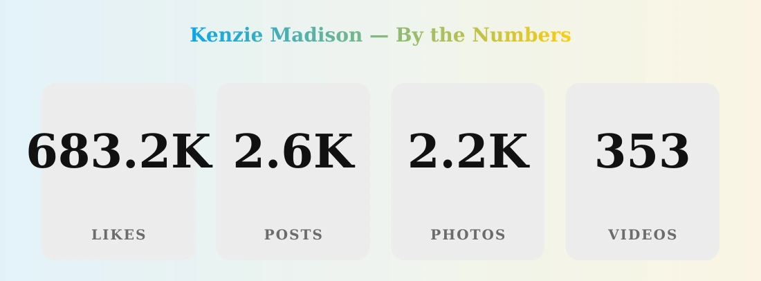 Kenzie Madison — content metrics