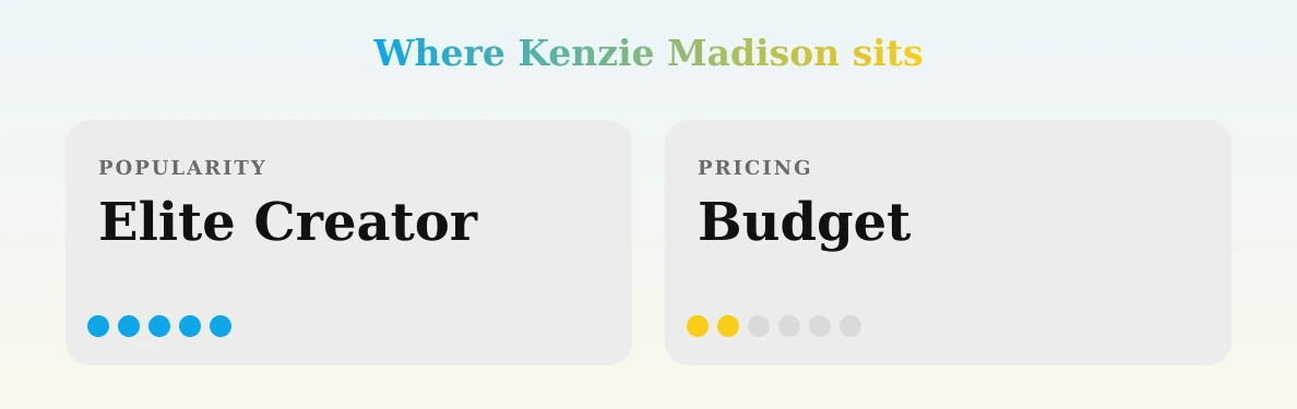 Kenzie Madison — popularity and pricing tiers