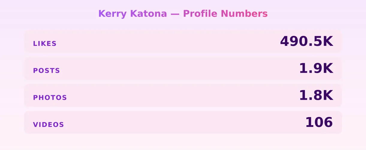Kerry Katona — content metrics