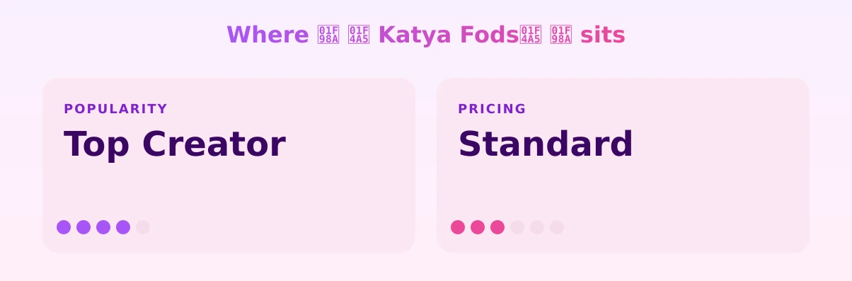 🦊 💥 Katya Fods💥  🦊 — popularity and pricing tiers