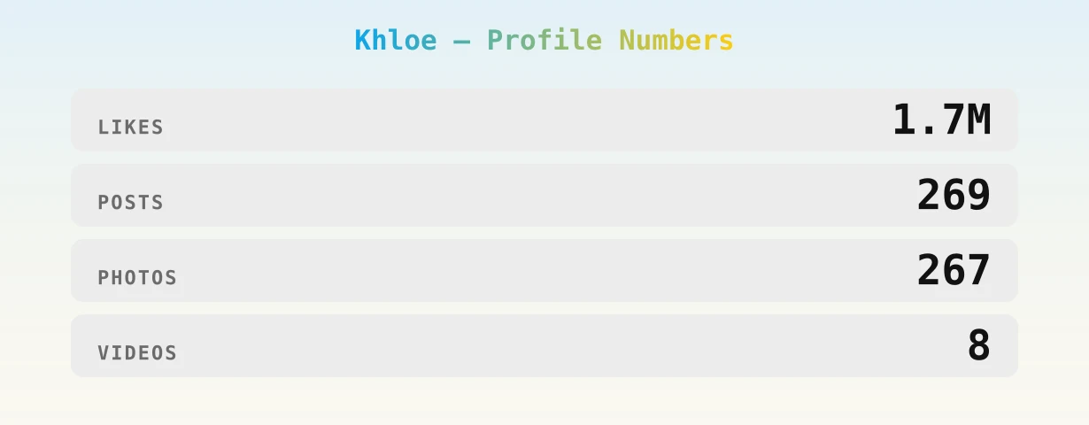 Khloe — content metrics