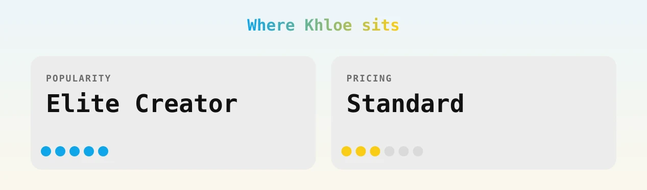 Khloe — popularity and pricing tiers