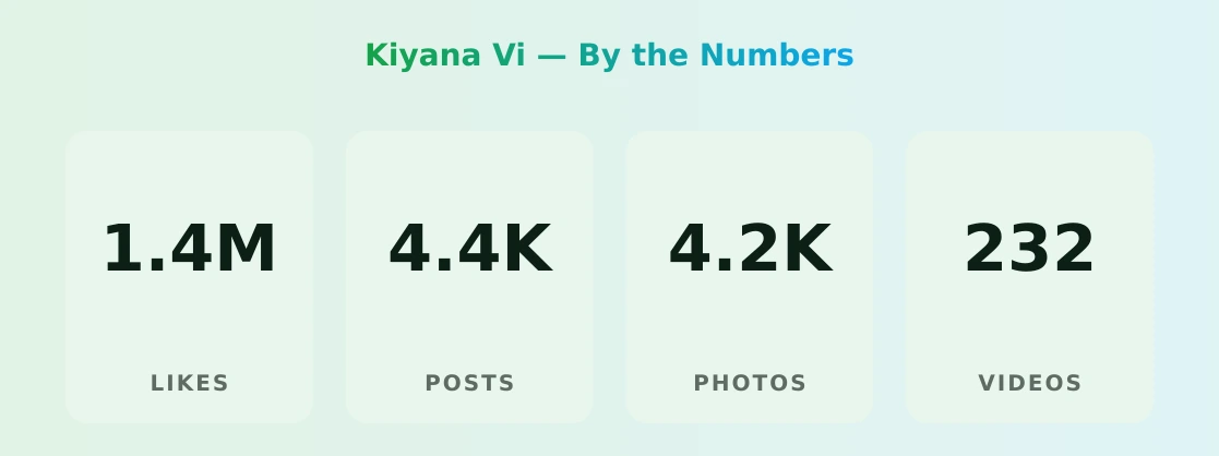 Kiyana Vi — content metrics