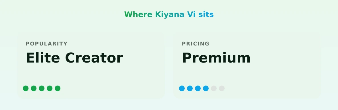 Kiyana Vi — popularity and pricing tiers