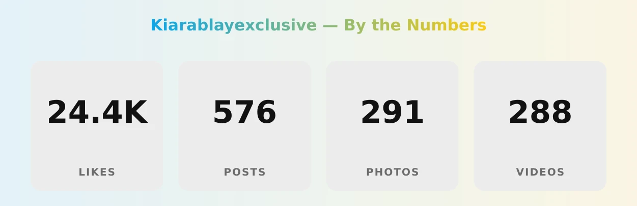 Kiarablayexclusive — content metrics