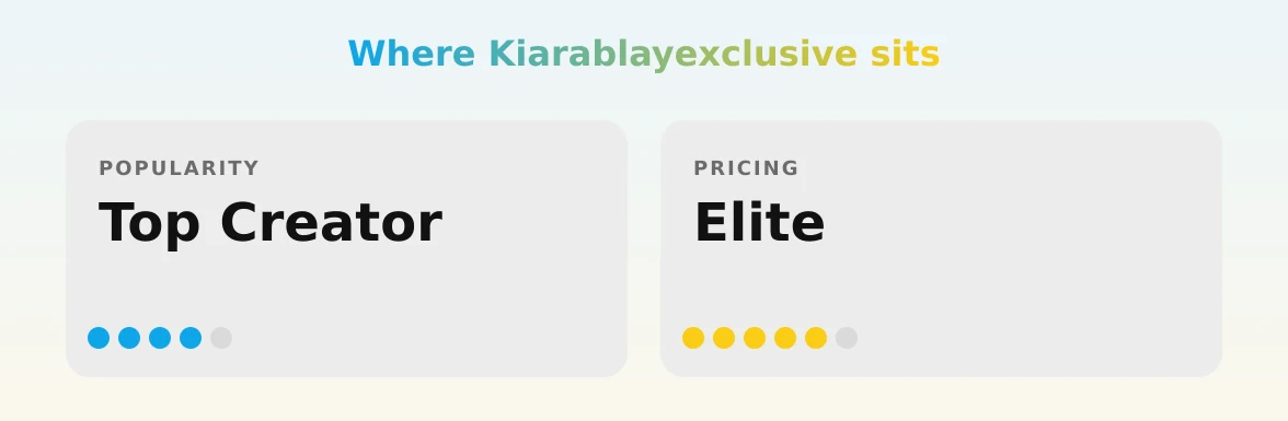 Kiarablayexclusive — popularity and pricing tiers