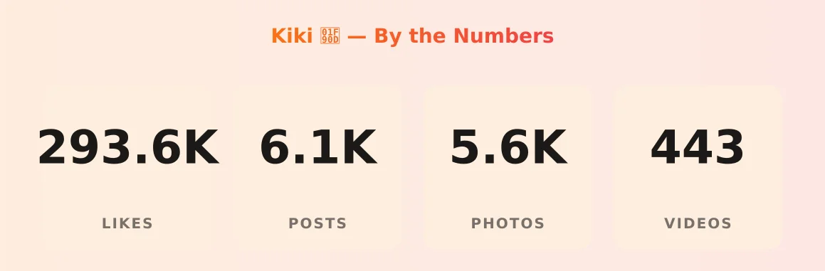 Kiki 🤍 — content metrics