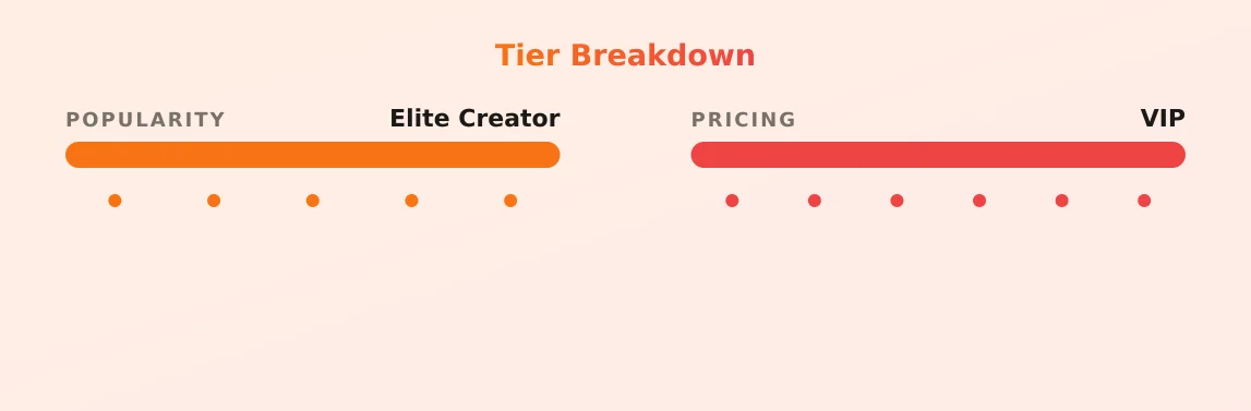 Kiki 🤍 — popularity and pricing tiers