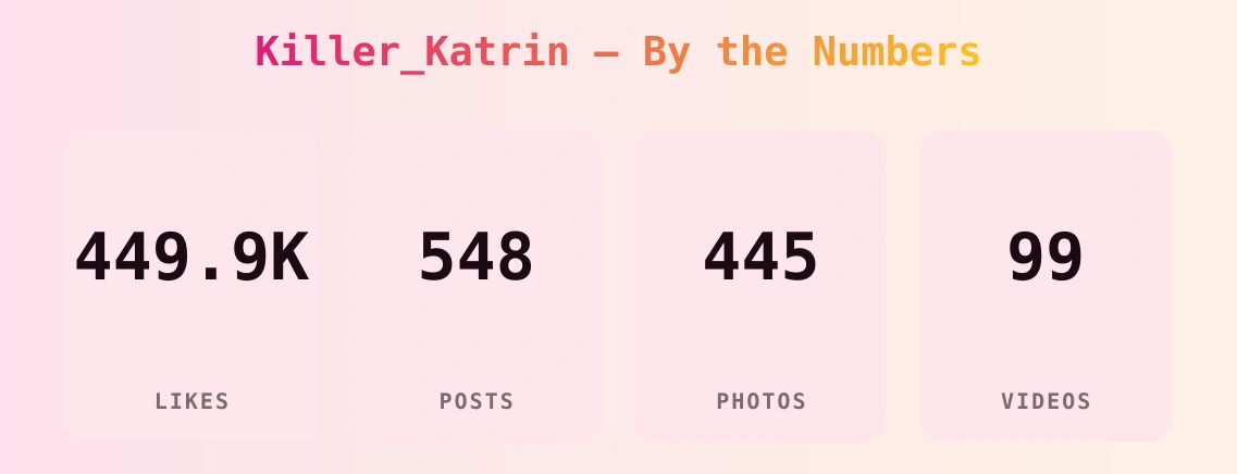 Killer_Katrin — content metrics