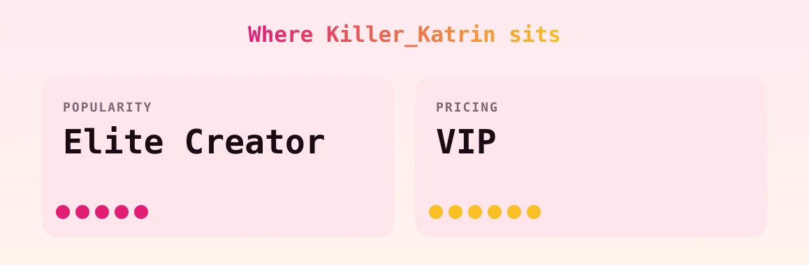 Killer_Katrin — popularity and pricing tiers