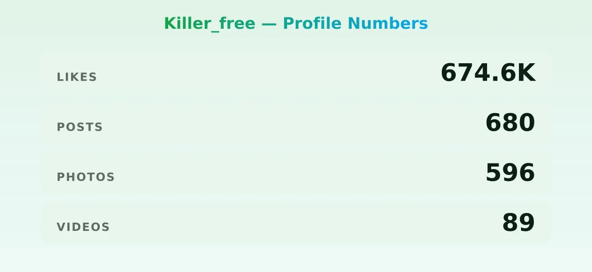 Killer_free — content metrics