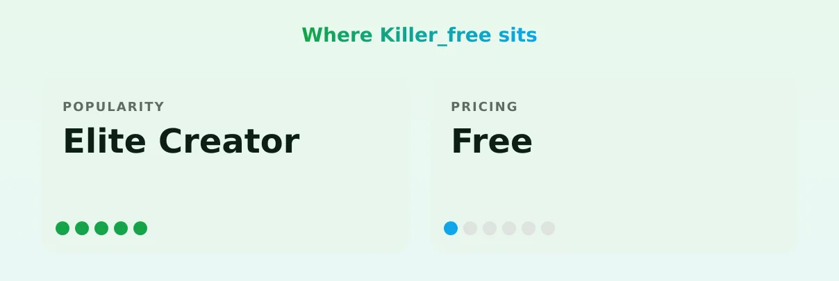 Killer_free — popularity and pricing tiers