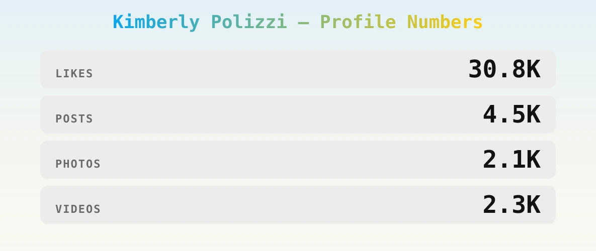 Kimberly Polizzi — content metrics