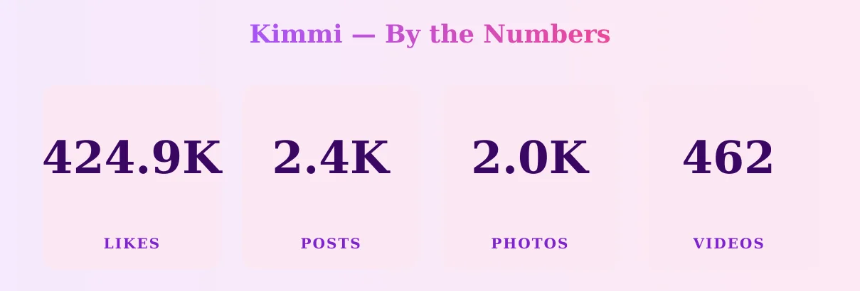 Kimmi — content metrics