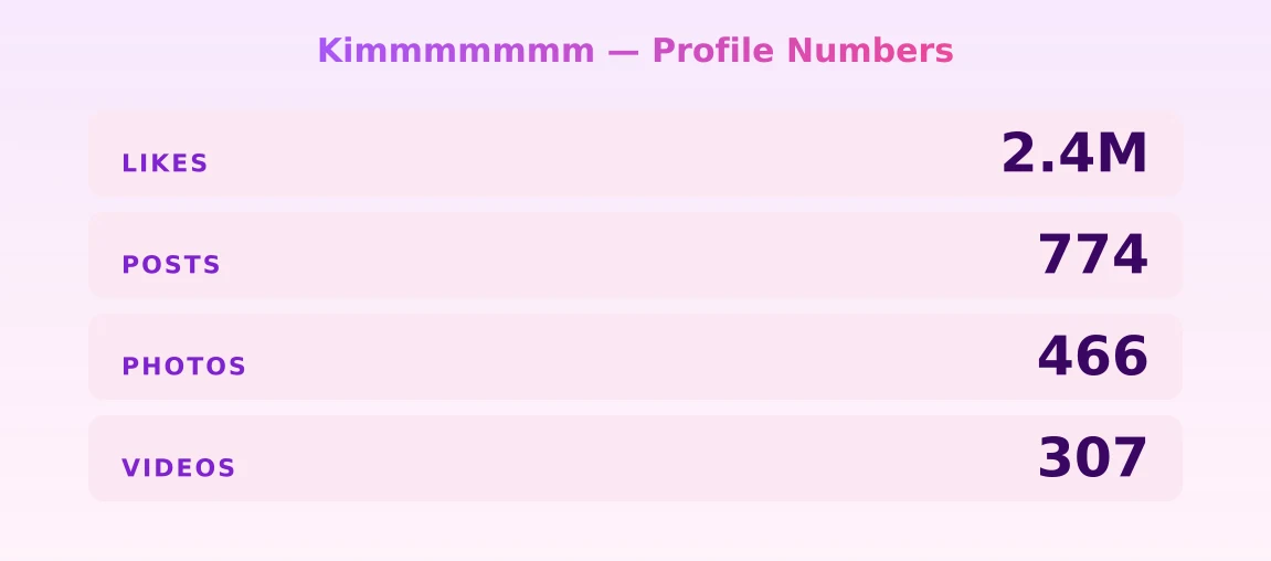 Kimmmmmmm — content metrics
