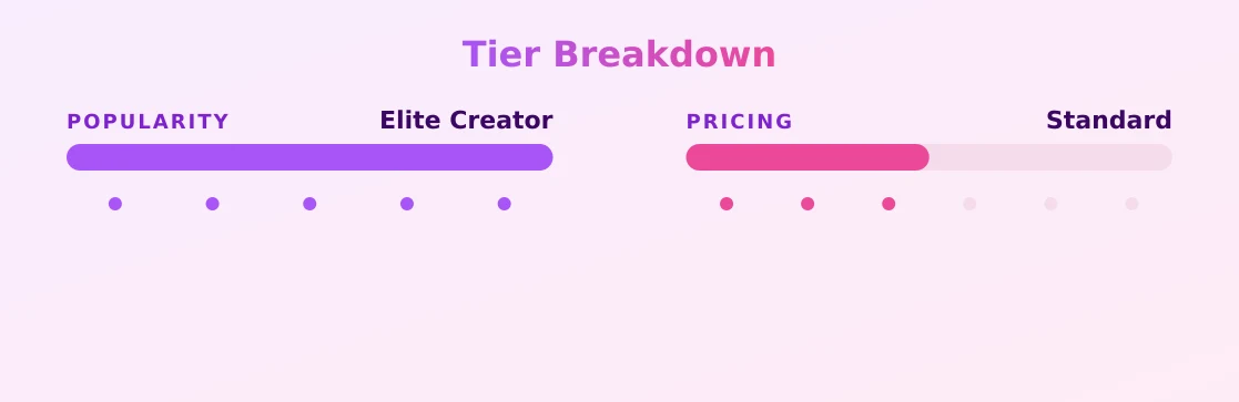 Kimmmmmmm — popularity and pricing tiers