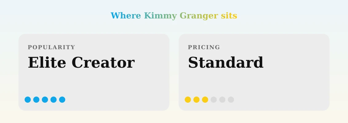 Kimmy Granger — popularity and pricing tiers